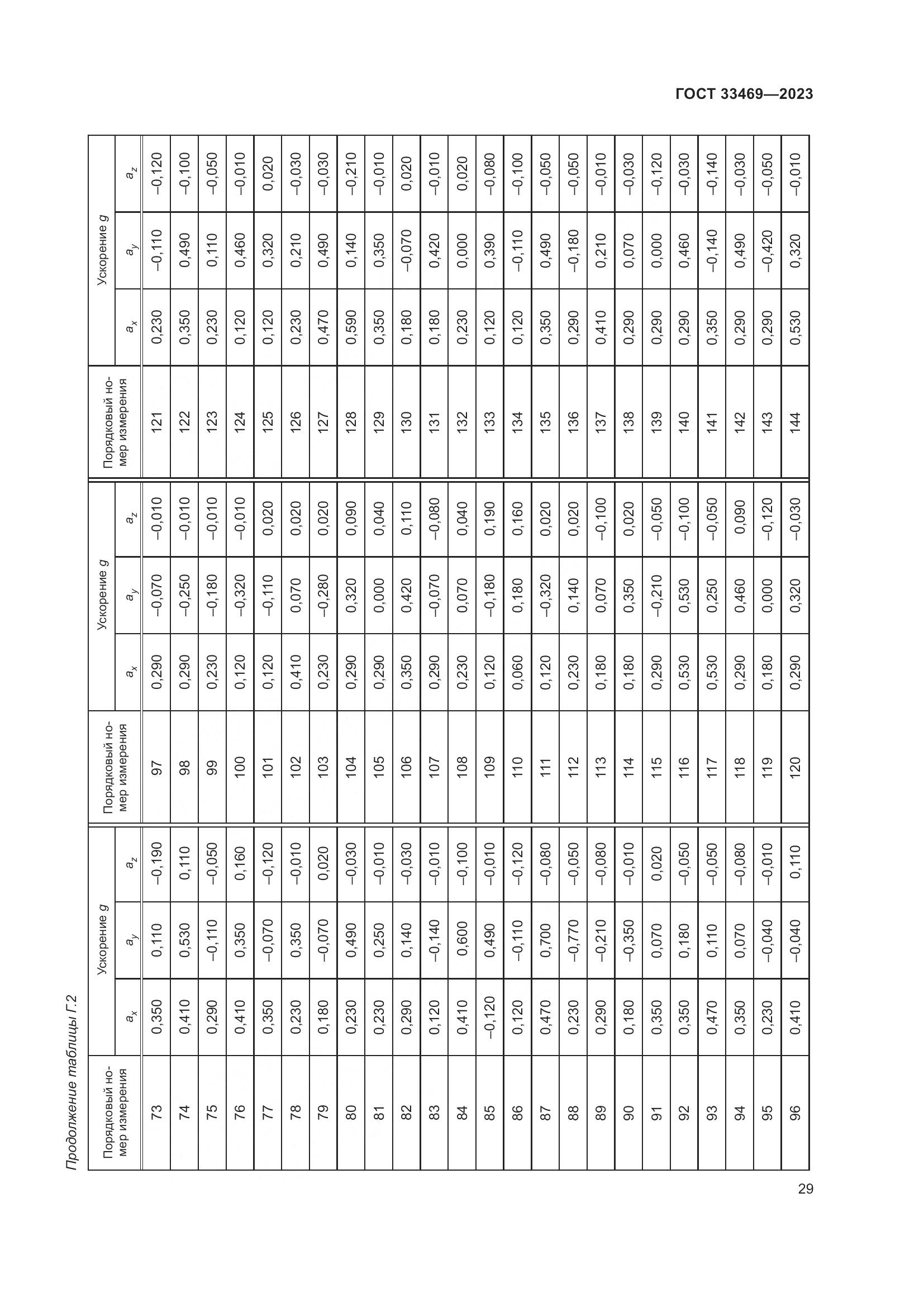 ГОСТ 33469-2023, страница 34