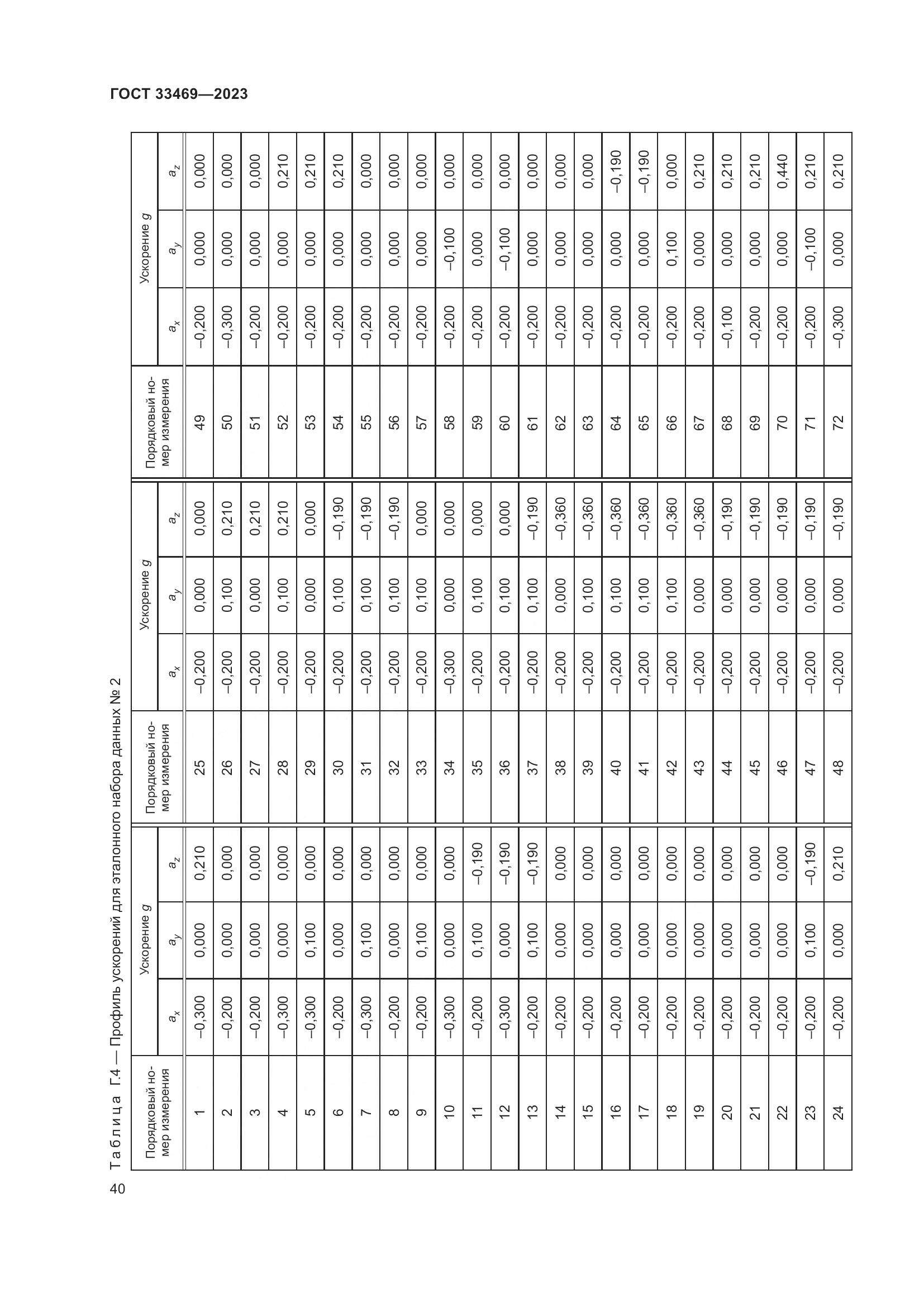 ГОСТ 33469-2023, страница 45