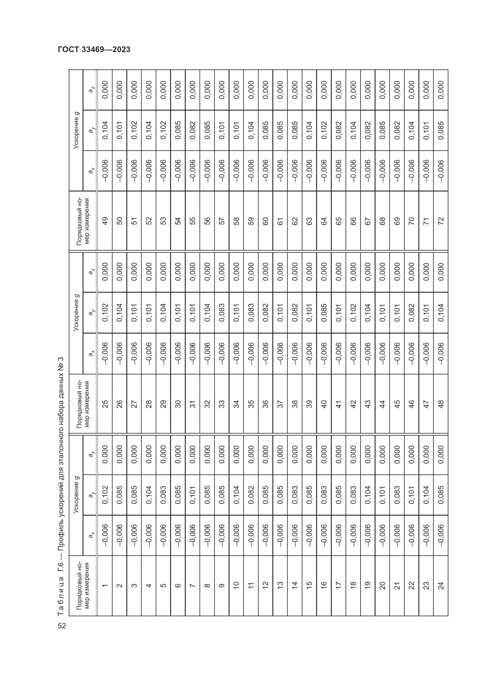 ГОСТ 33469-2023, страница 57