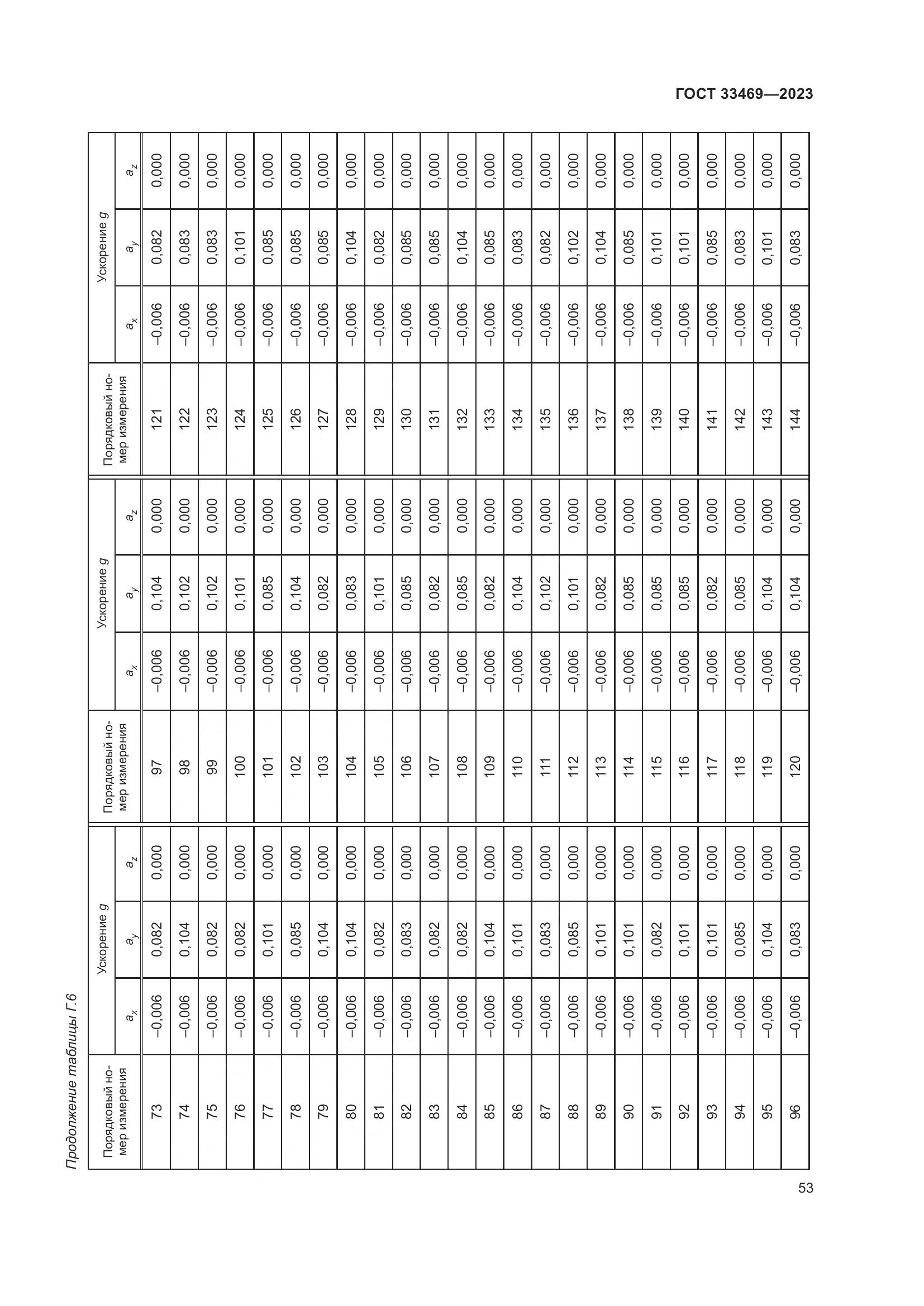 ГОСТ 33469-2023, страница 58