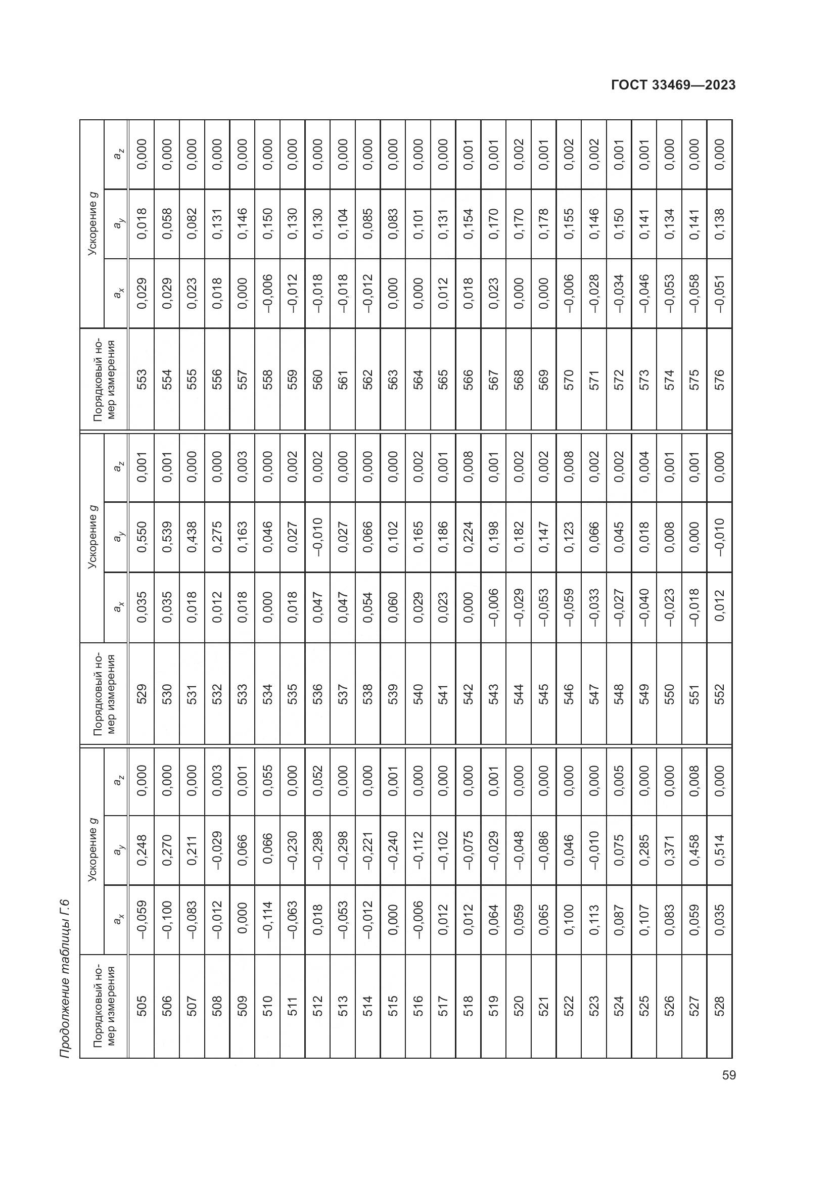ГОСТ 33469-2023, страница 64