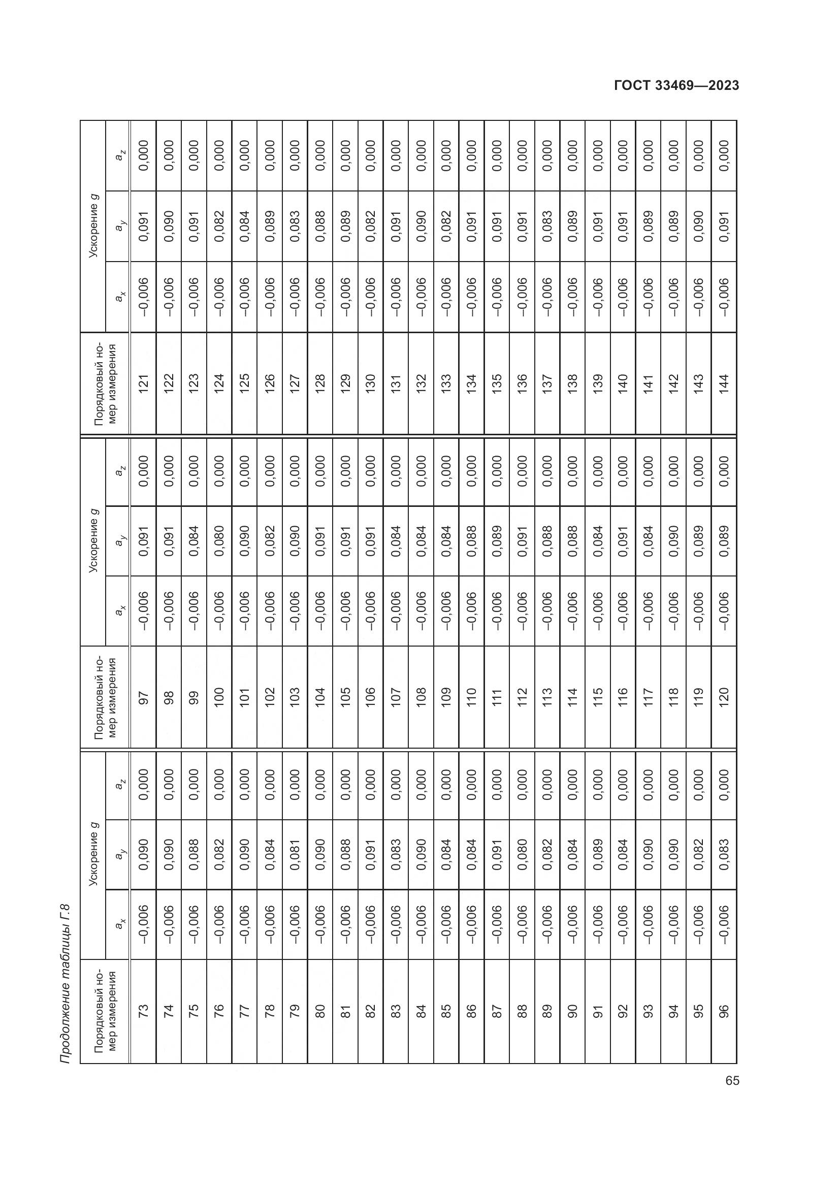ГОСТ 33469-2023, страница 70