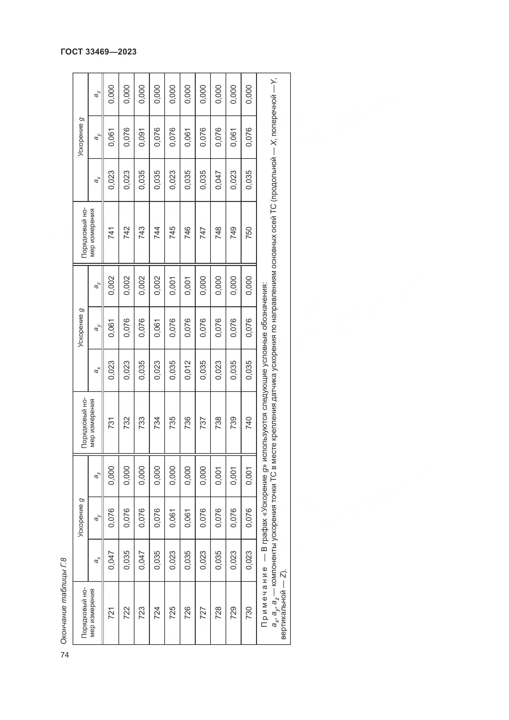 ГОСТ 33469-2023, страница 79