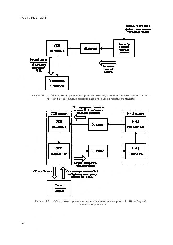 ГОСТ 33470-2015, страница 76