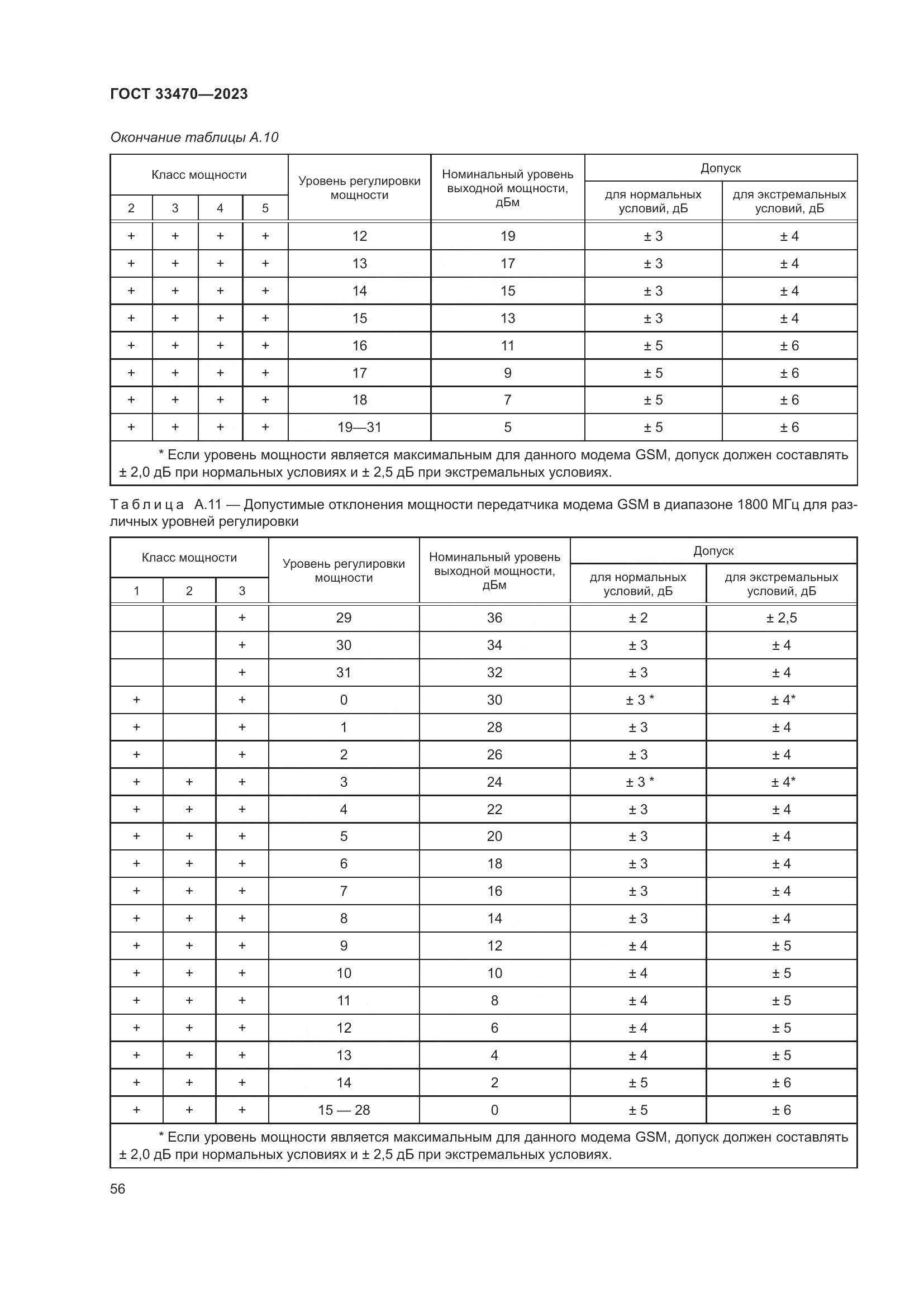 ГОСТ 33470-2023, страница 62