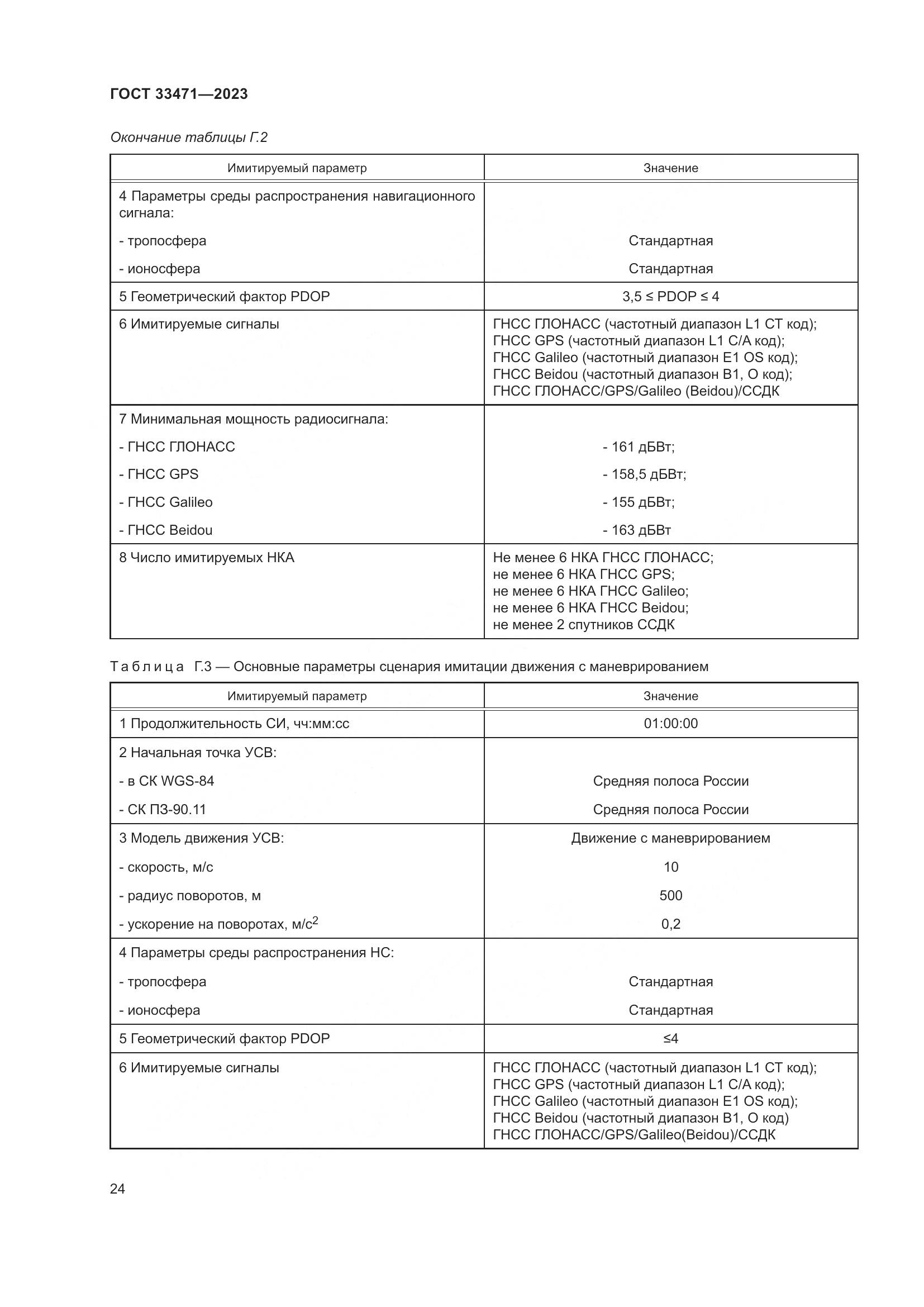 ГОСТ 33471-2023, страница 28