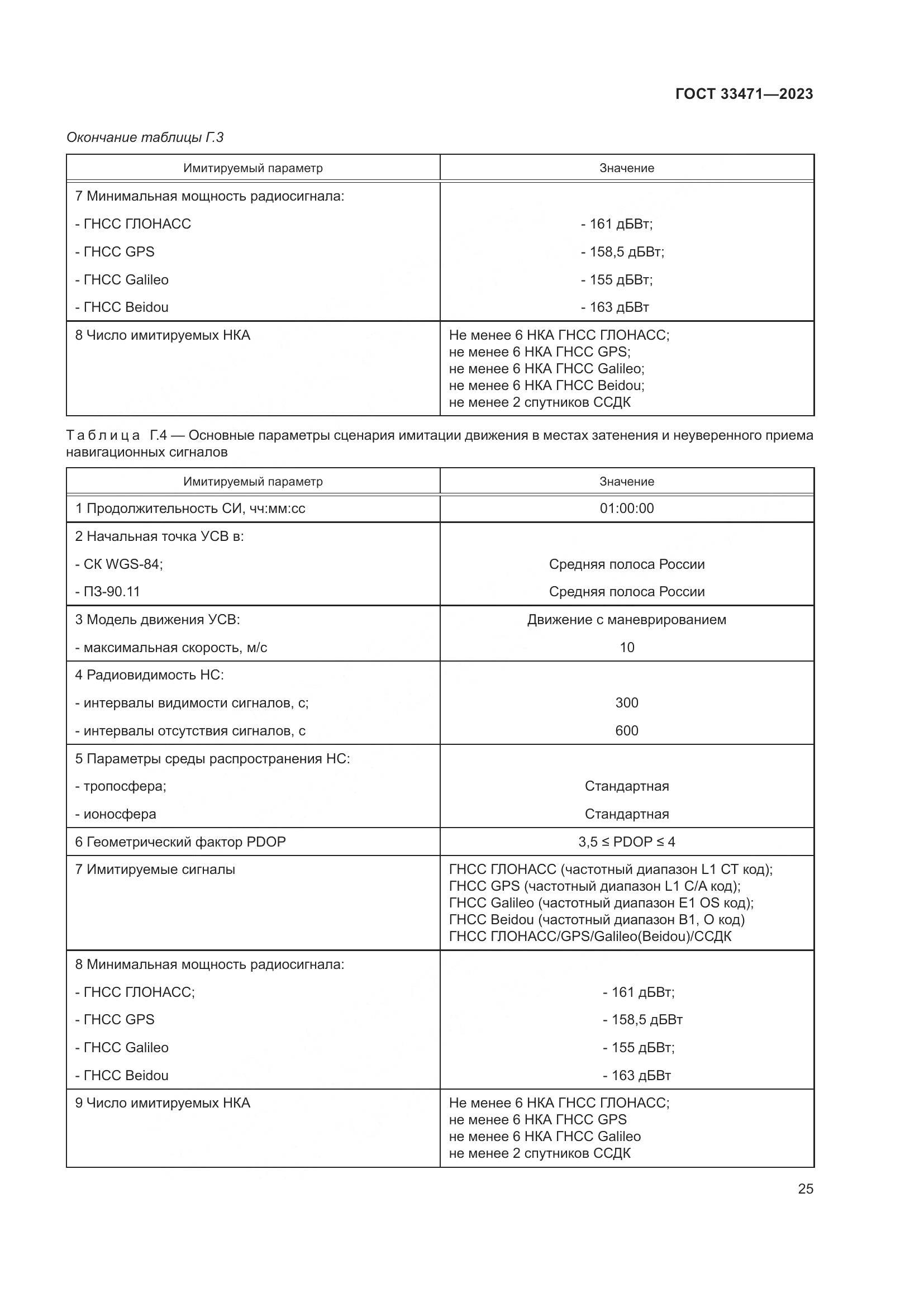 ГОСТ 33471-2023, страница 29