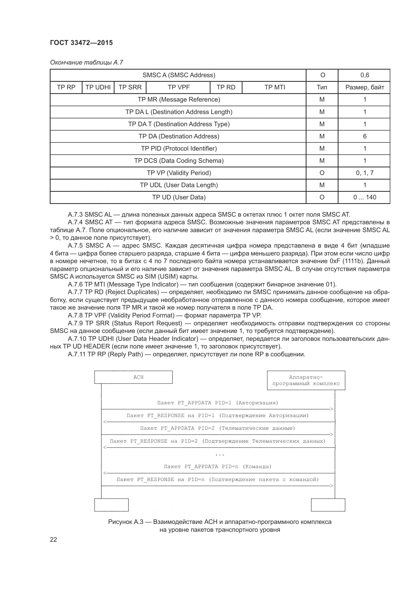 ГОСТ 33472-2015, страница 29