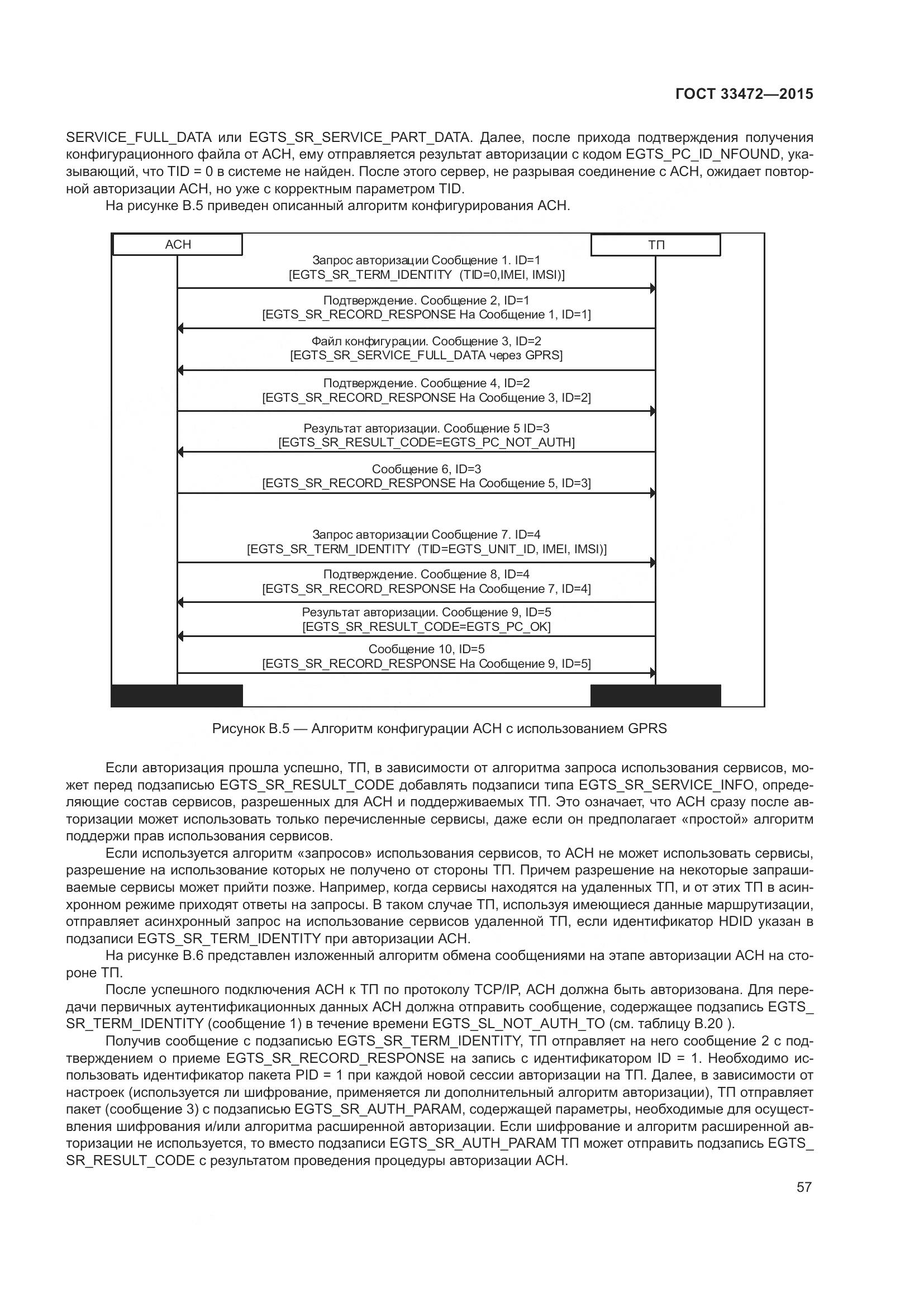 ГОСТ 33472-2015, страница 64