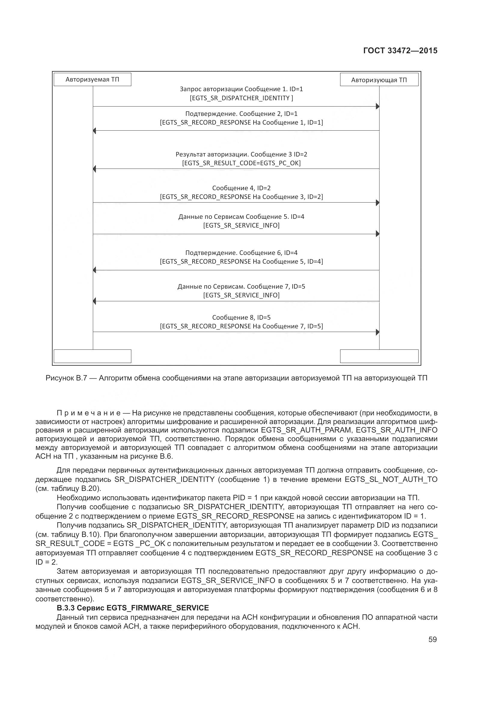 ГОСТ 33472-2015, страница 66