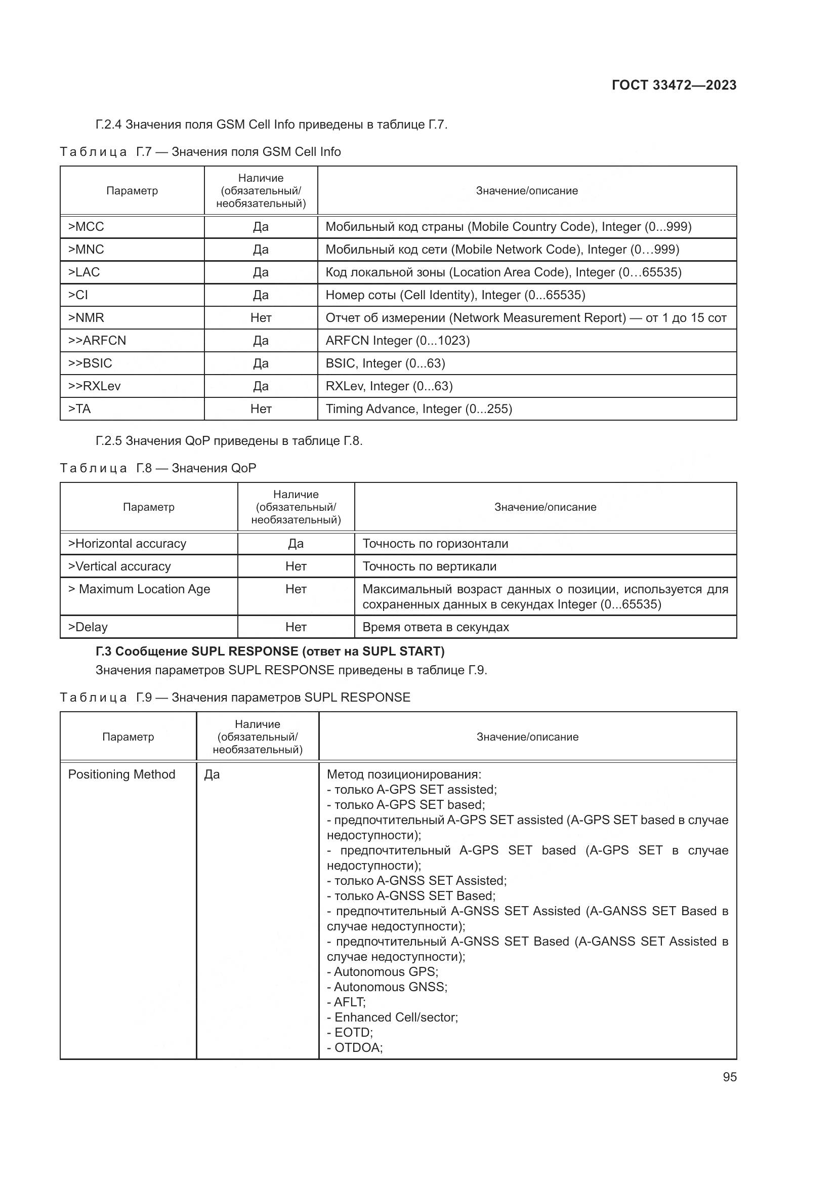 ГОСТ 33472-2023, страница 100