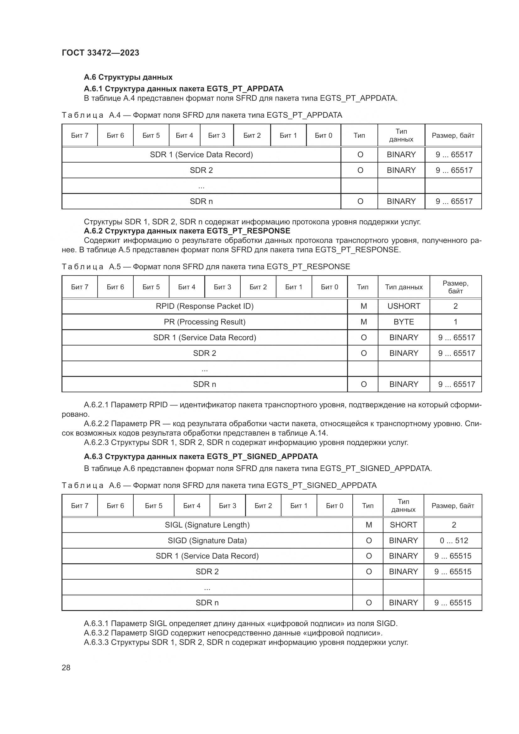 ГОСТ 33472-2023, страница 33