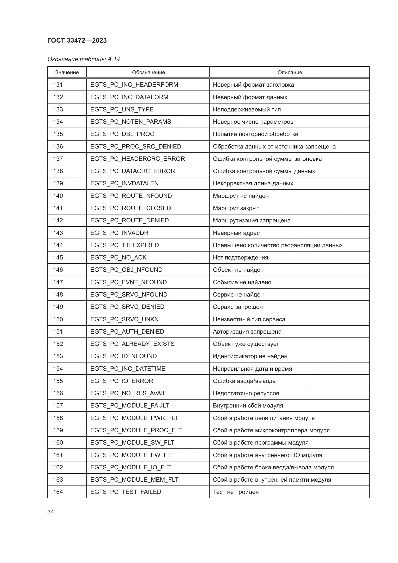 ГОСТ 33472-2023, страница 39