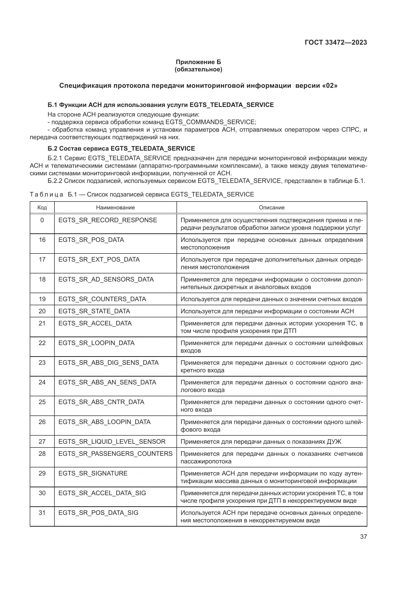 ГОСТ 33472-2023, страница 42