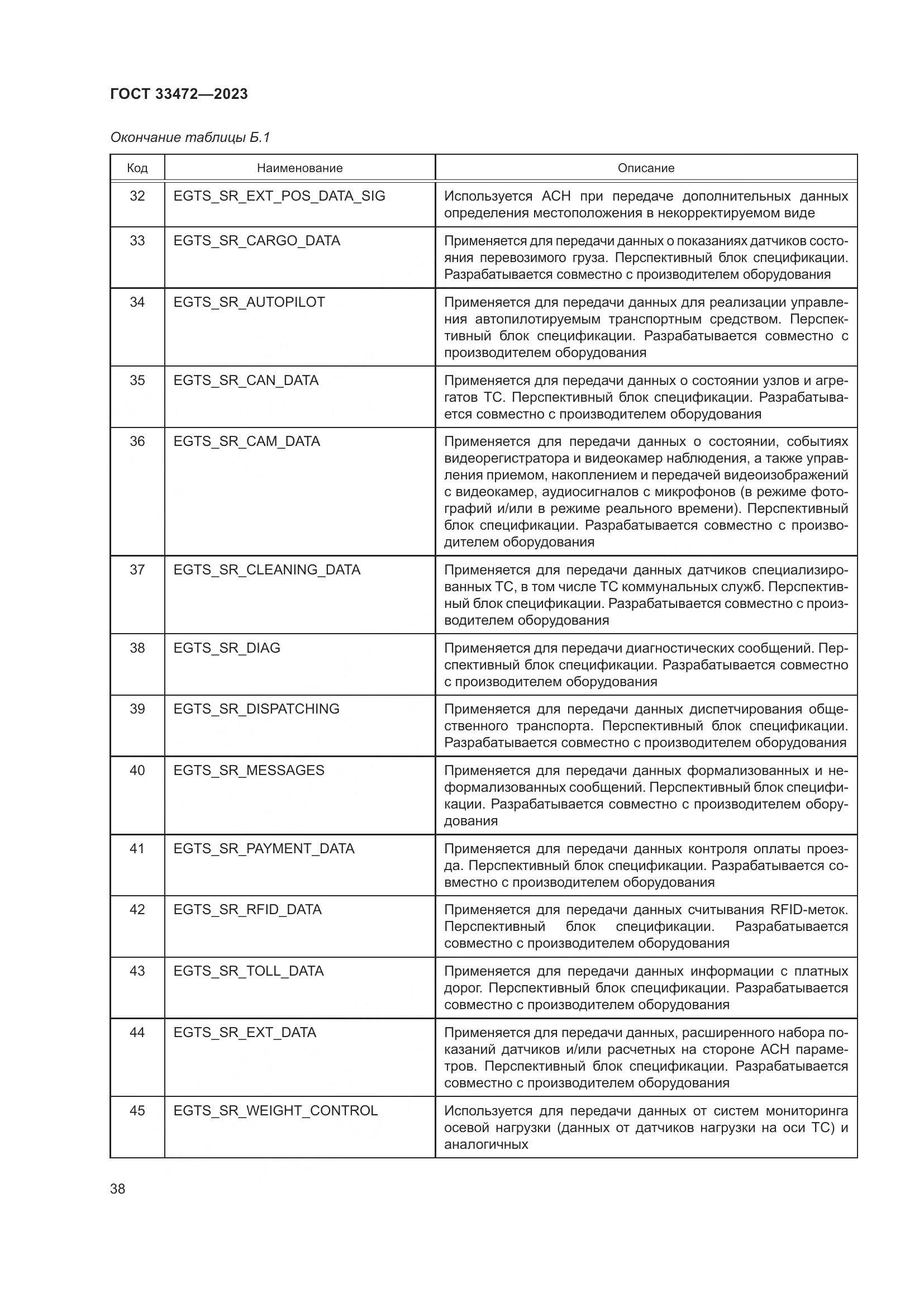ГОСТ 33472-2023, страница 43