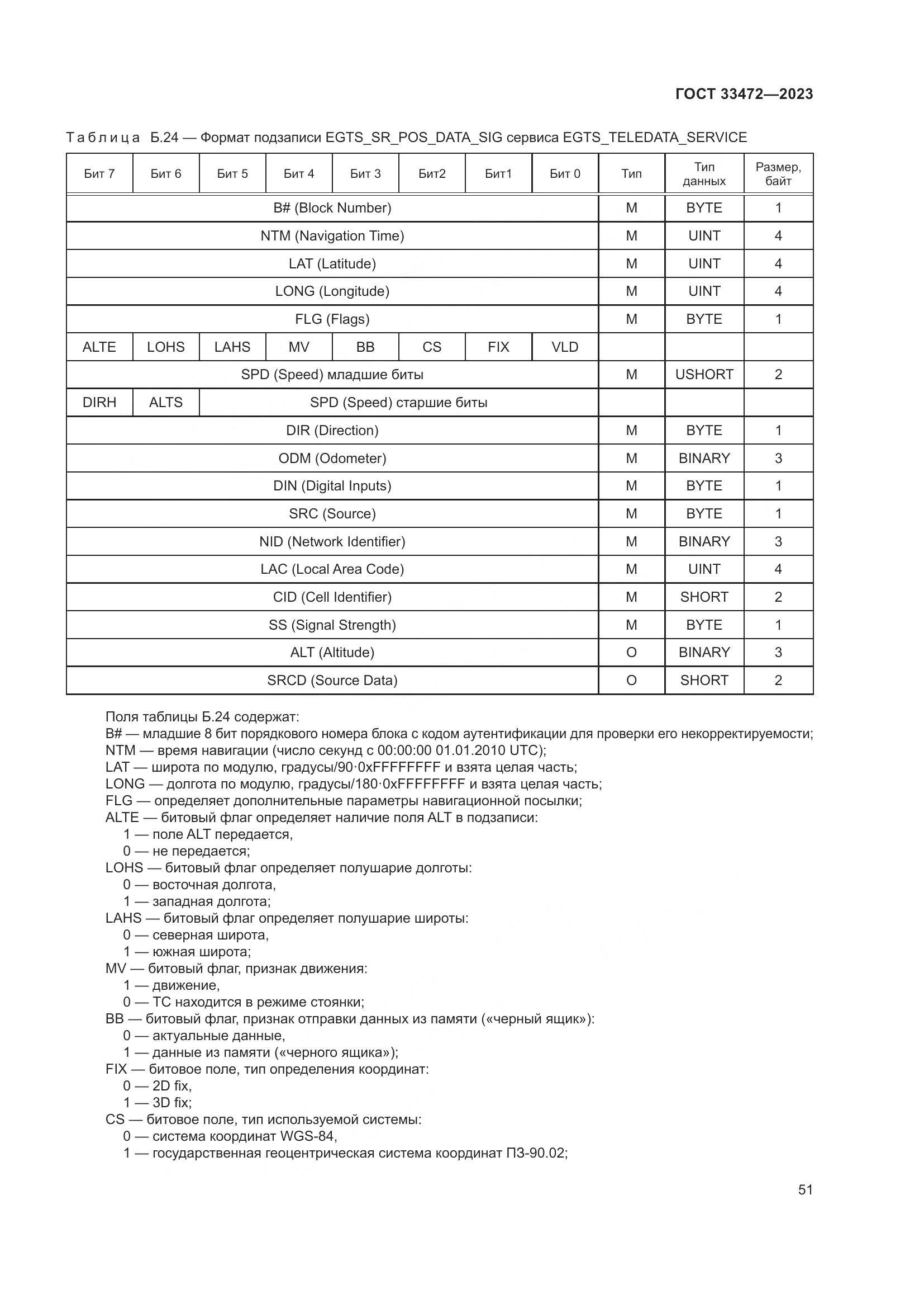 ГОСТ 33472-2023, страница 56