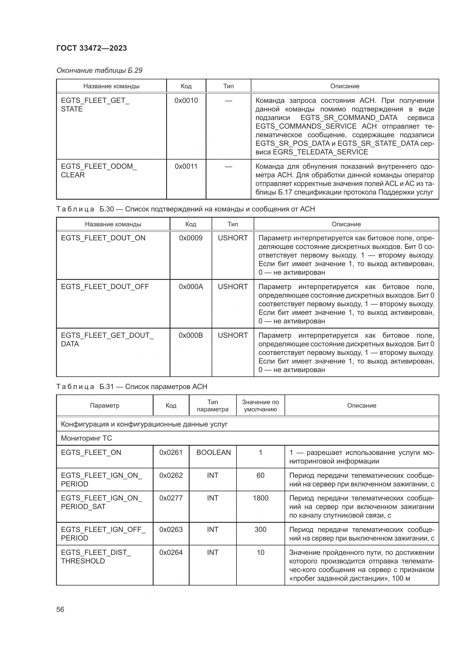 ГОСТ 33472-2023, страница 61