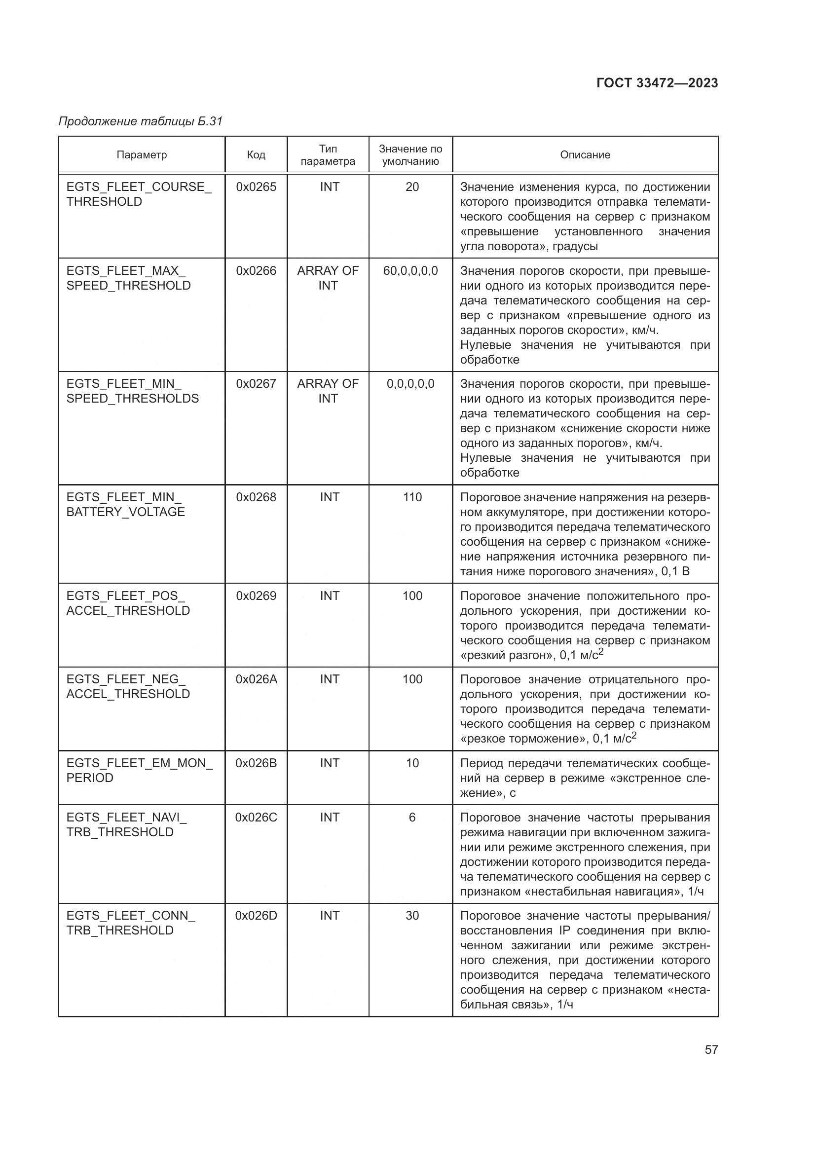 ГОСТ 33472-2023, страница 62
