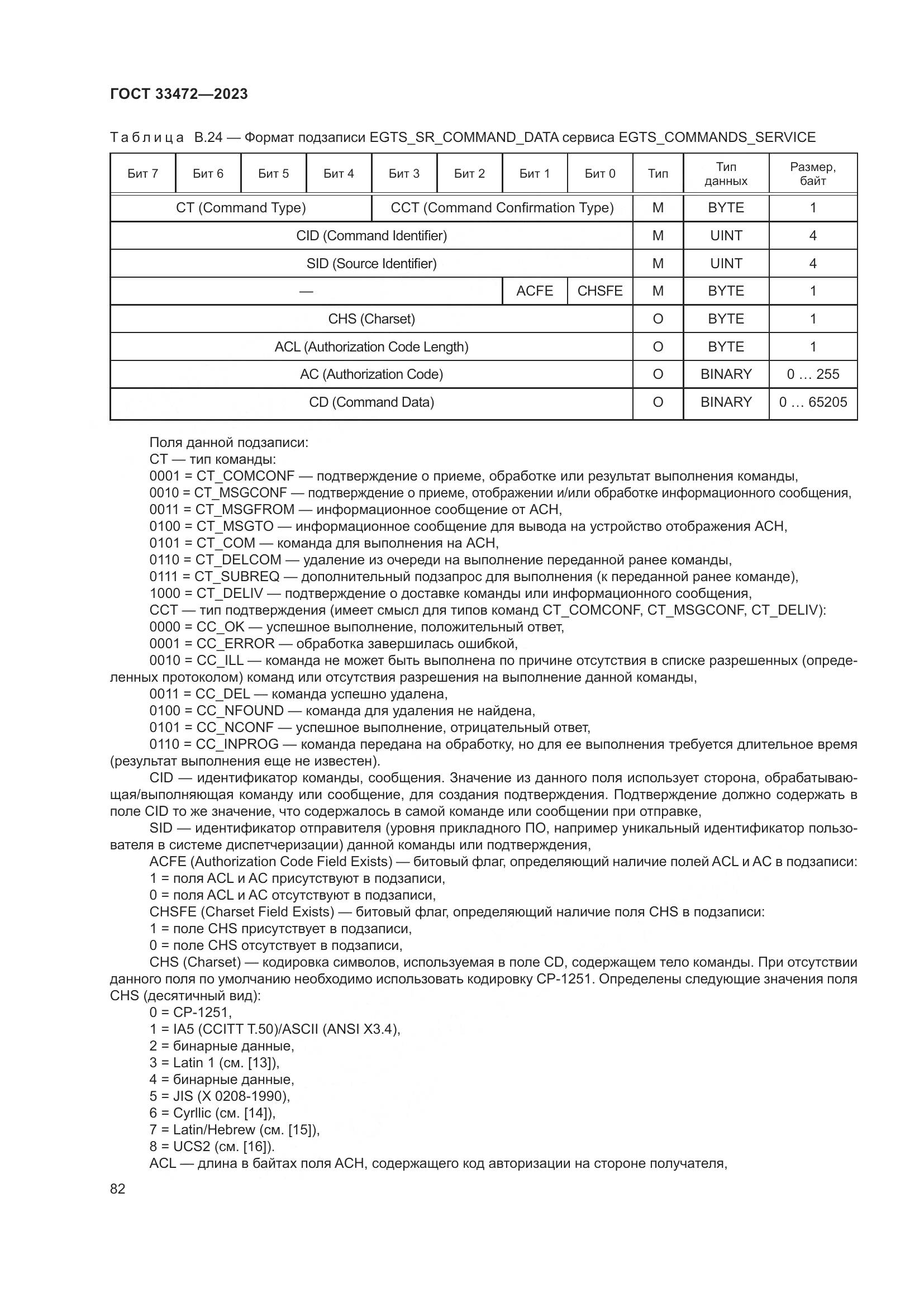 ГОСТ 33472-2023, страница 87