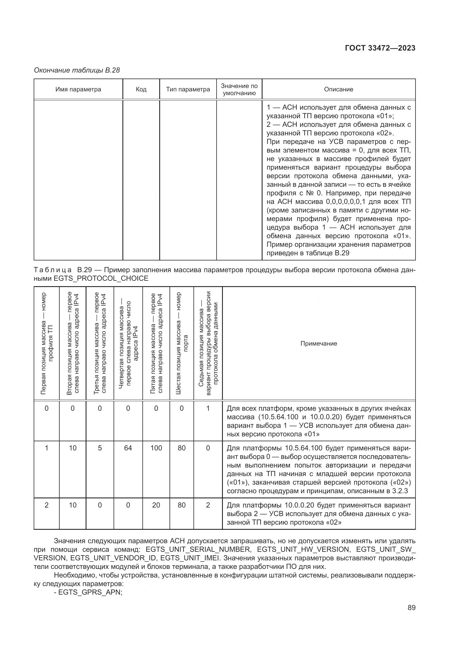 ГОСТ 33472-2023, страница 94