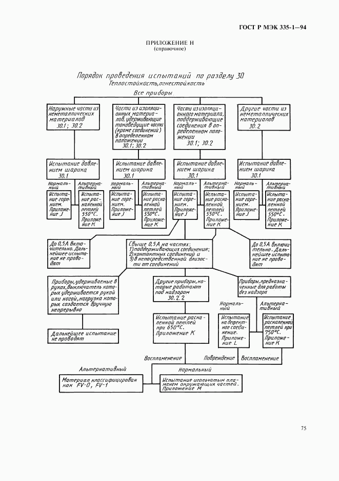 ГОСТ Р МЭК 335-1-94, страница 79