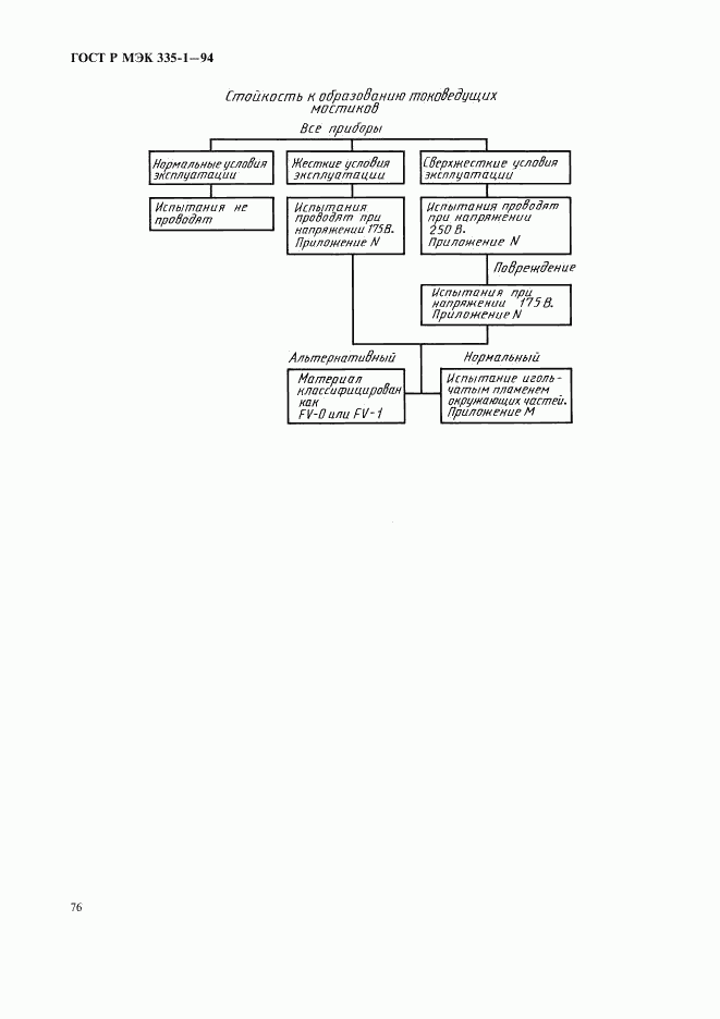 ГОСТ Р МЭК 335-1-94, страница 80