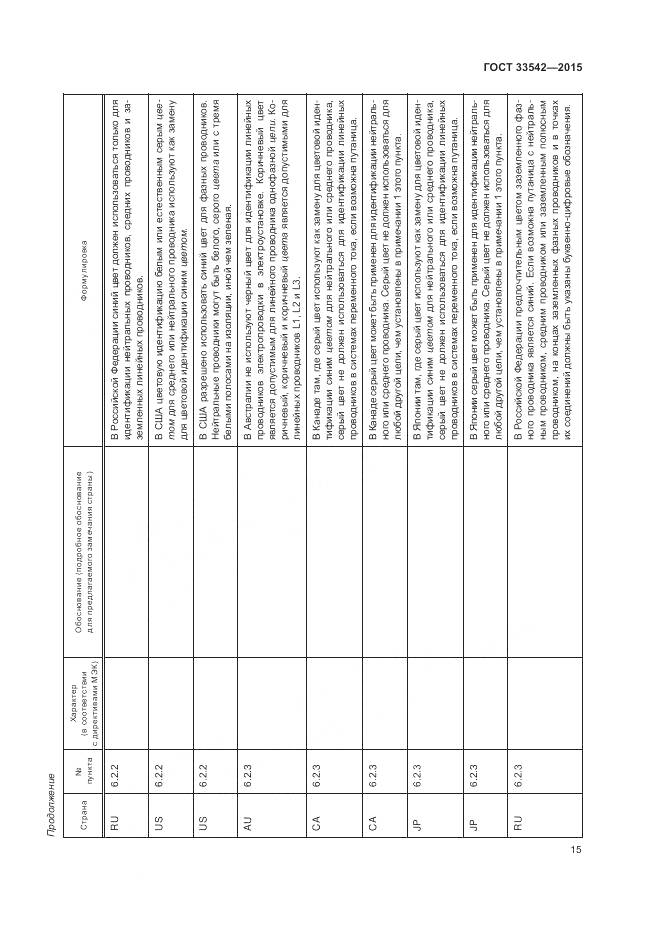 ГОСТ 33542-2015, страница 19