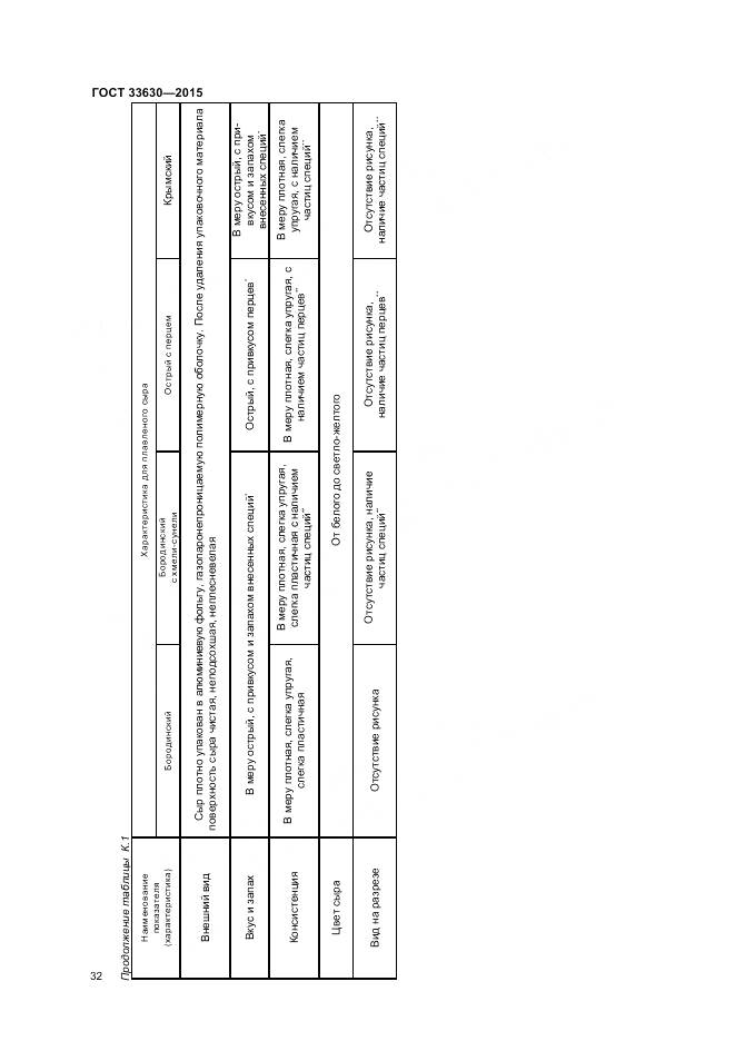ГОСТ 33630-2015, страница 36