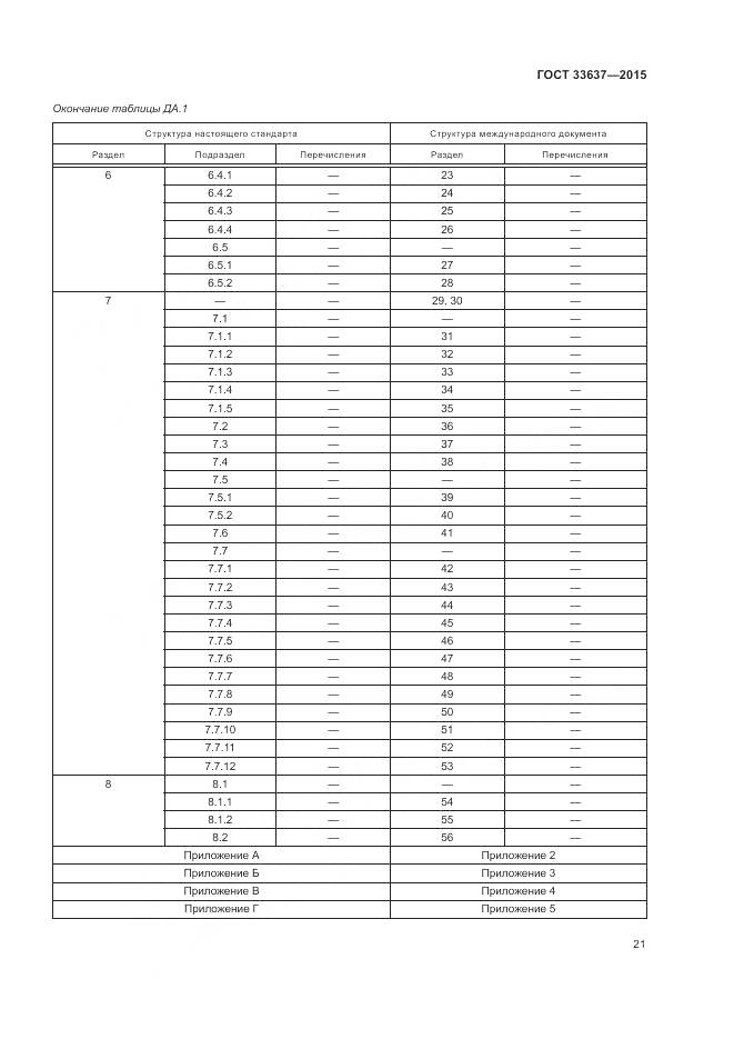 ГОСТ 33637-2015, страница 25