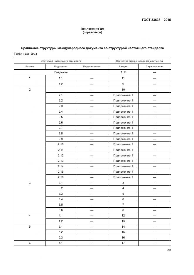 ГОСТ 33638-2015, страница 35