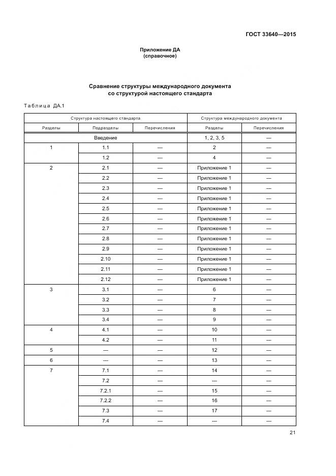 ГОСТ 33640-2015, страница 27
