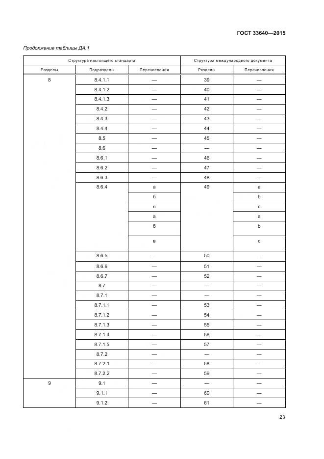 ГОСТ 33640-2015, страница 29