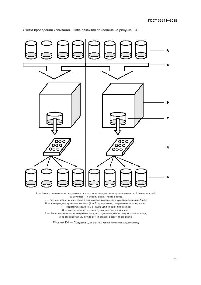 ГОСТ 33641-2015, страница 27