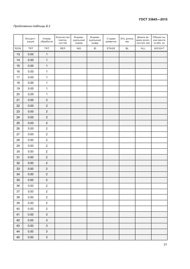 ГОСТ 33645-2015, страница 27