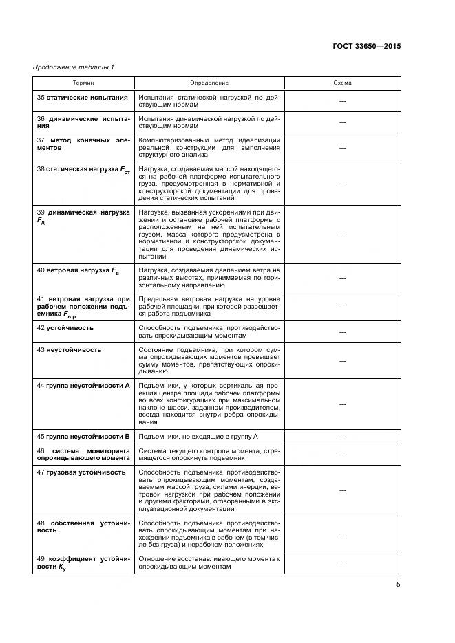 ГОСТ 33650-2015, страница 11