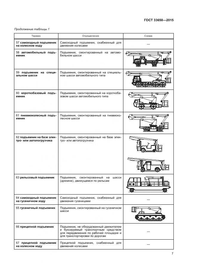 ГОСТ 33650-2015, страница 13
