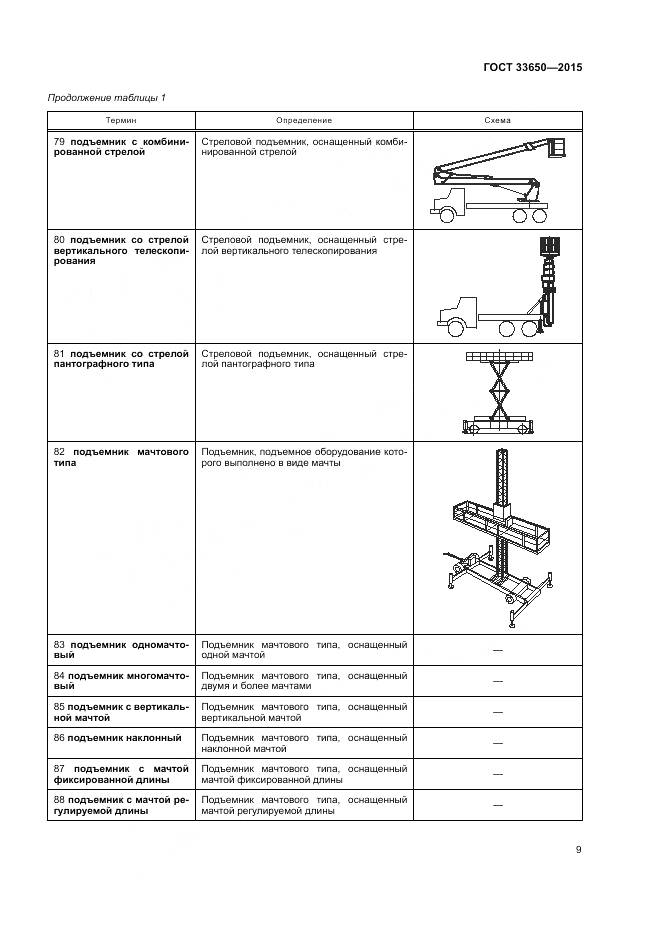 ГОСТ 33650-2015, страница 15