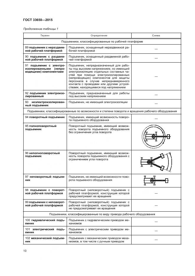 ГОСТ 33650-2015, страница 16