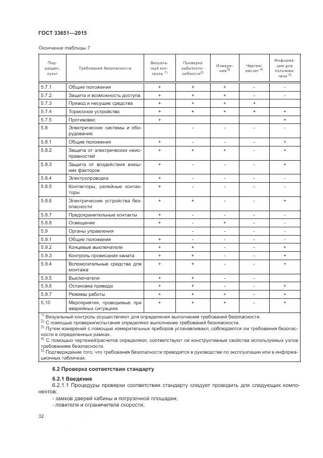 ГОСТ 33651-2015, страница 38