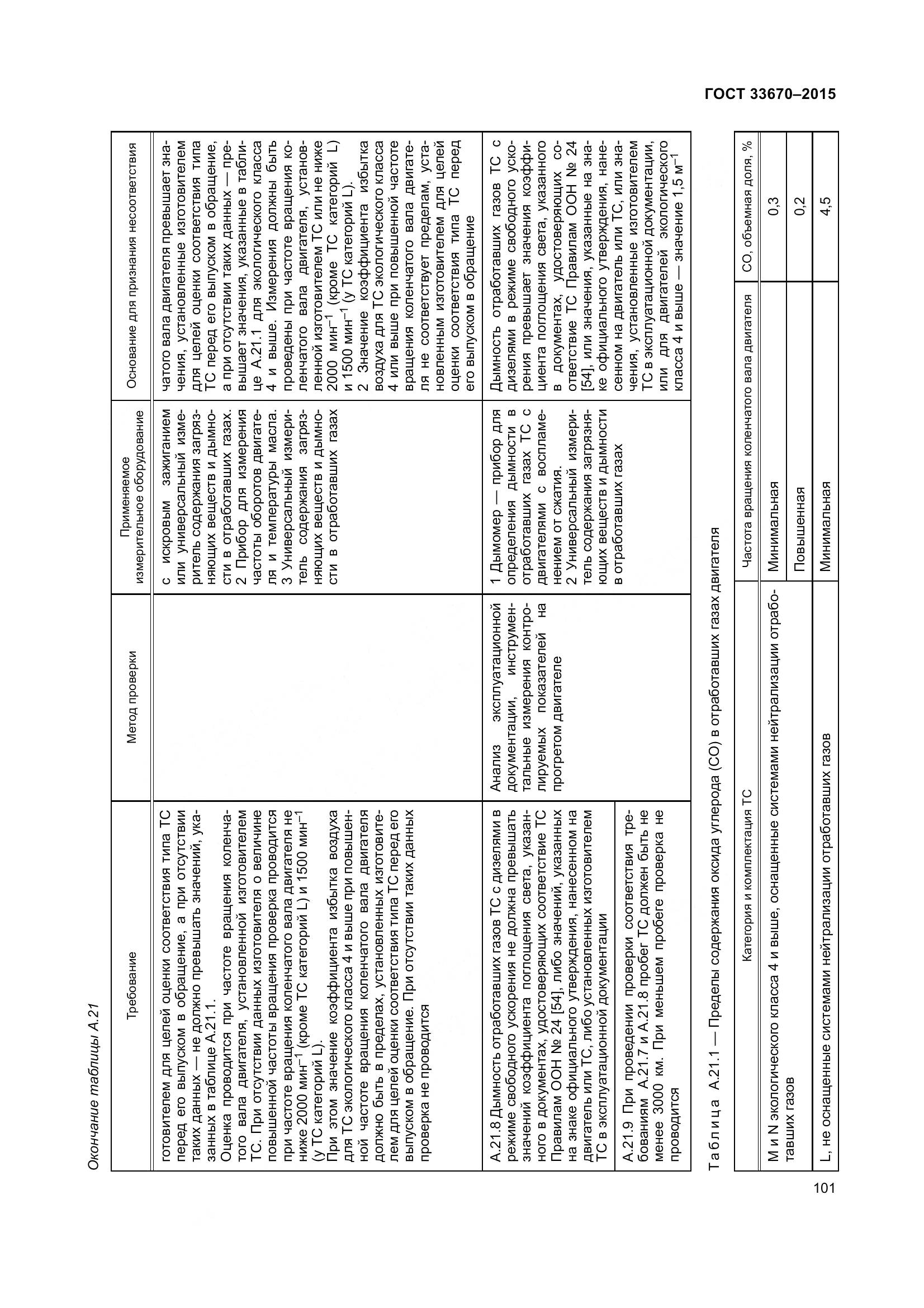 ГОСТ 33670-2015, страница 105