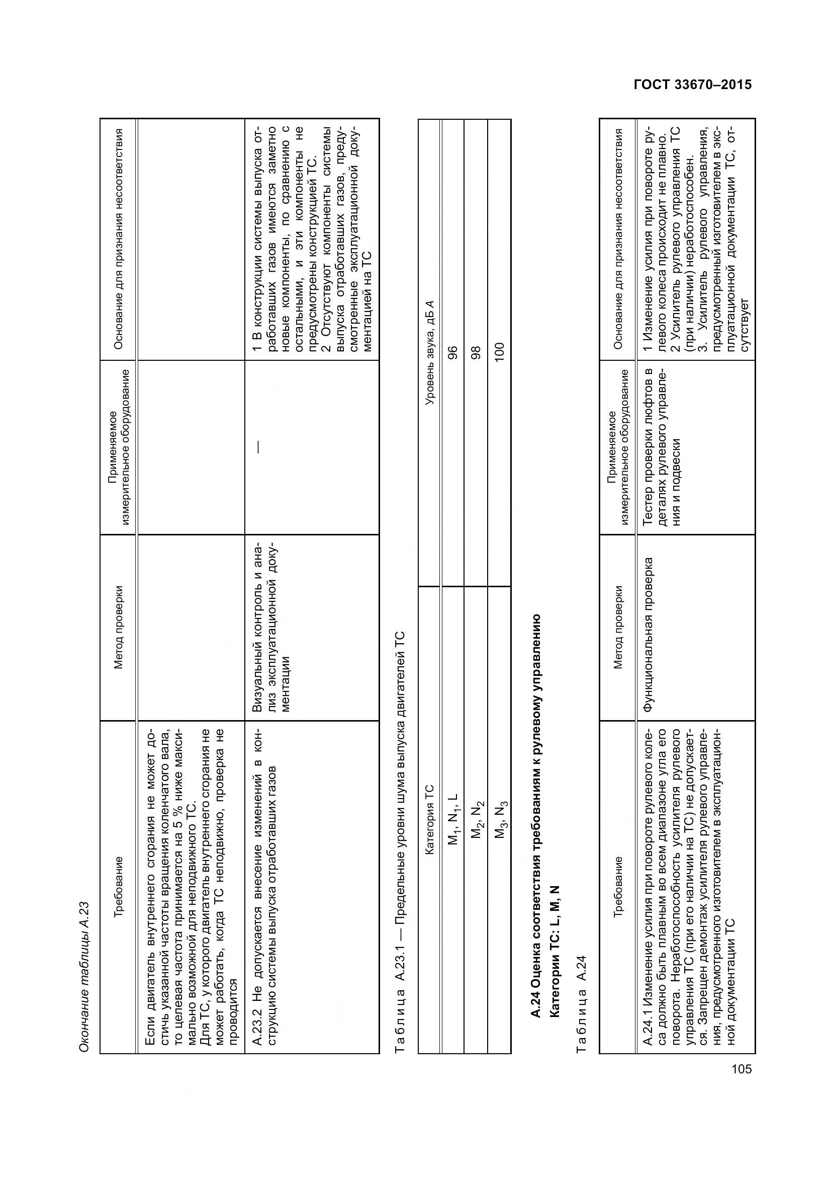 ГОСТ 33670-2015, страница 109