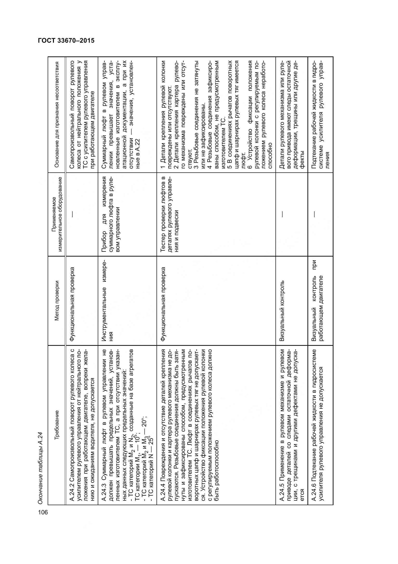 ГОСТ 33670-2015, страница 110