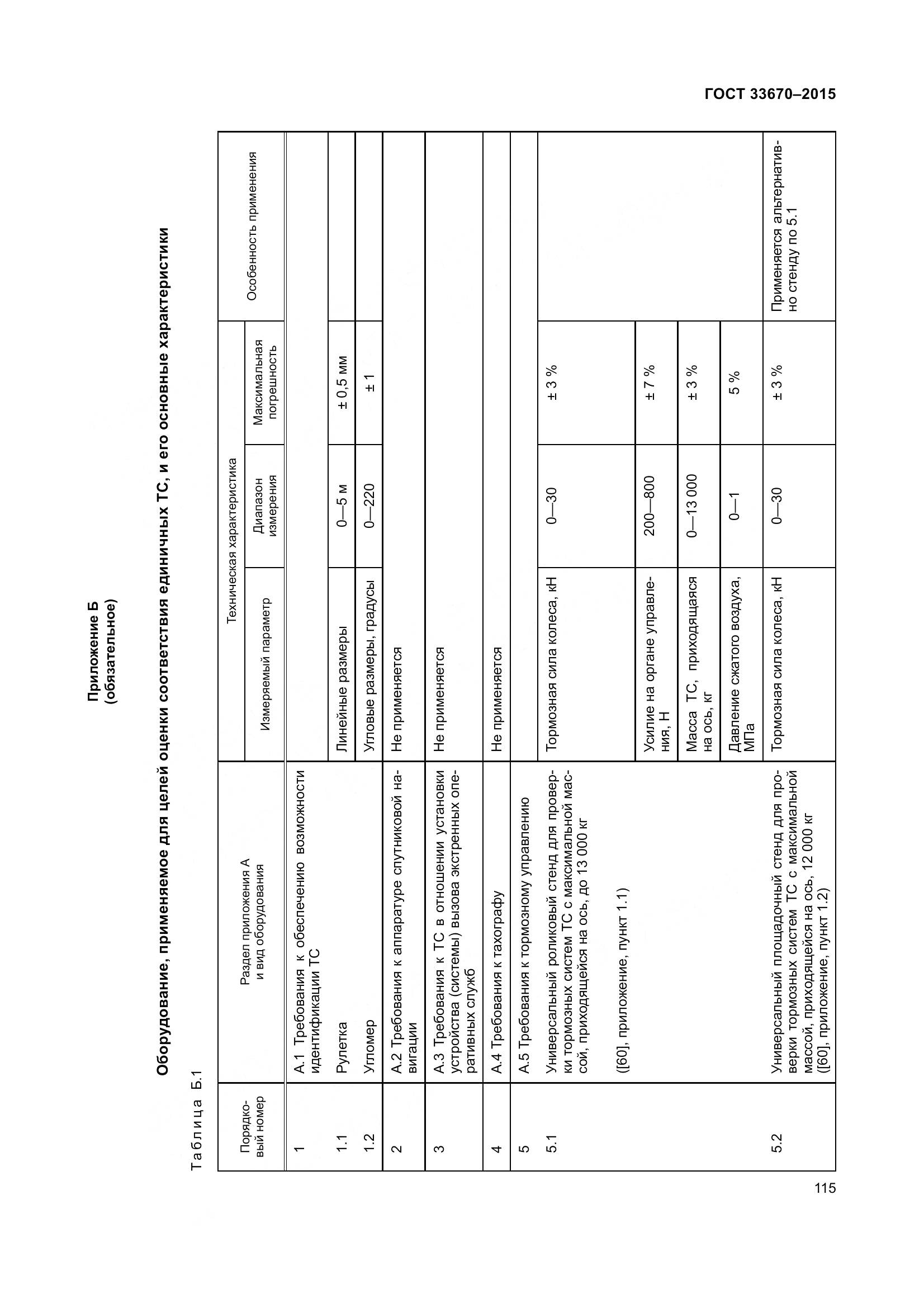 ГОСТ 33670-2015, страница 119