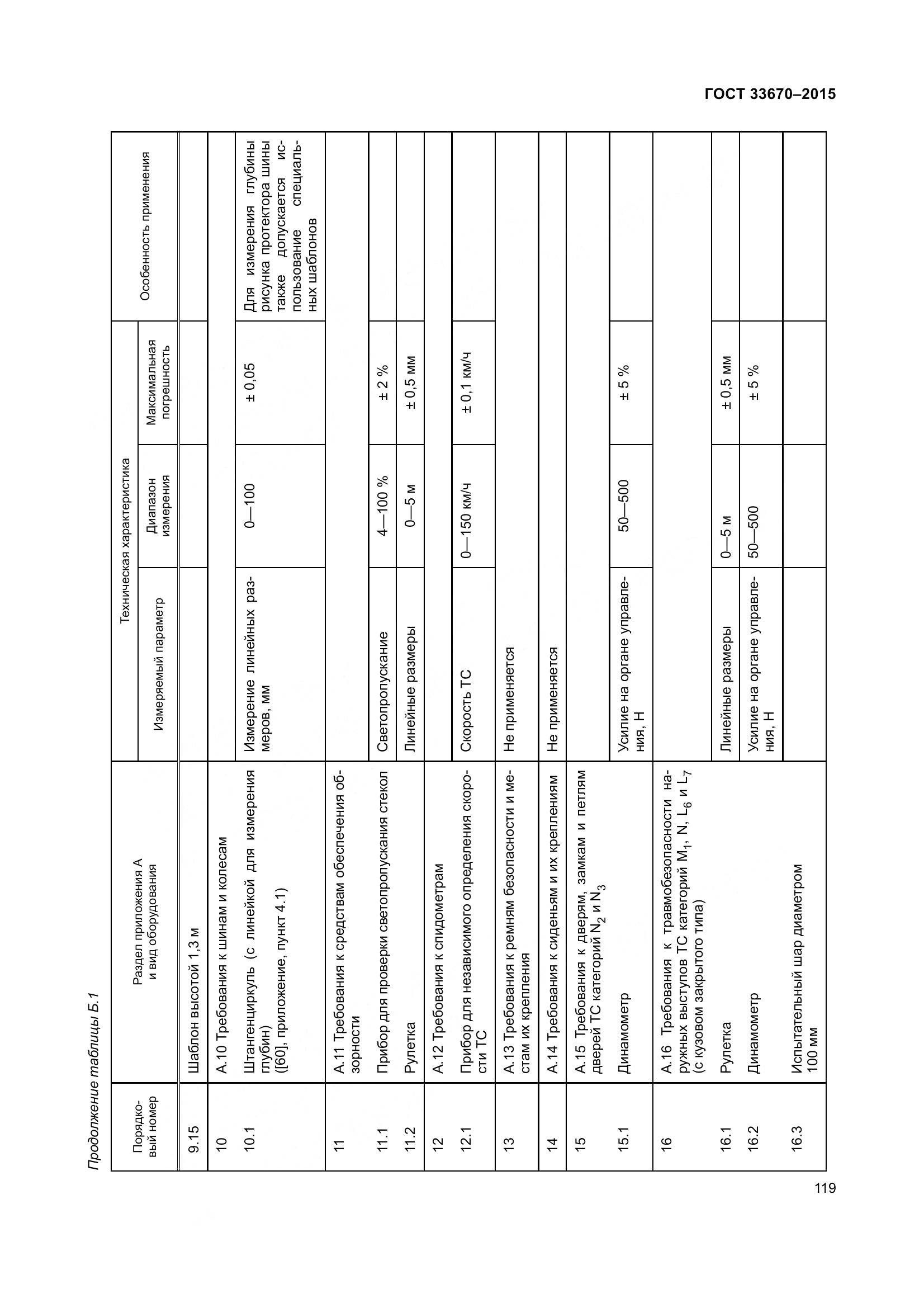 ГОСТ 33670-2015, страница 123