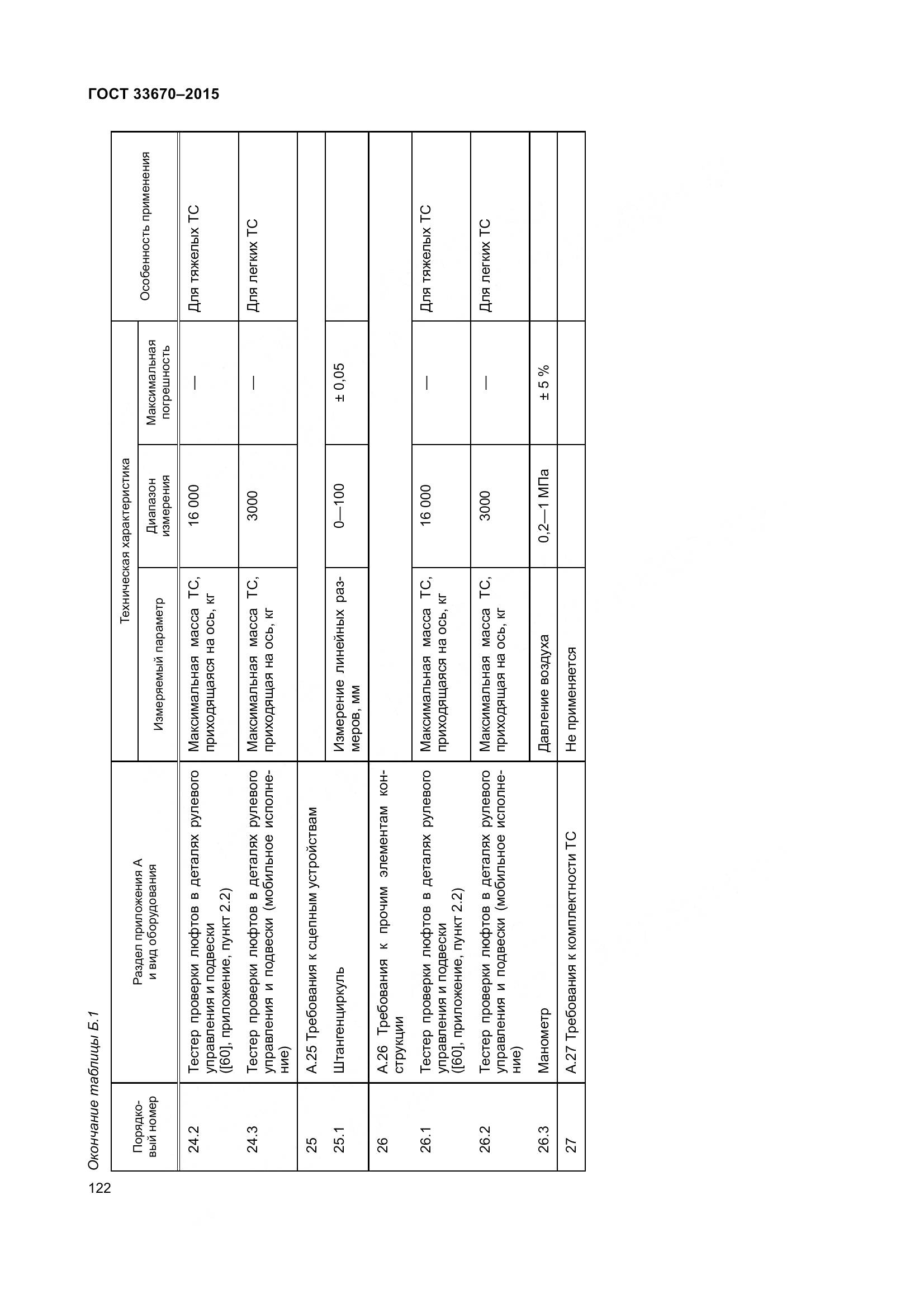 ГОСТ 33670-2015, страница 126