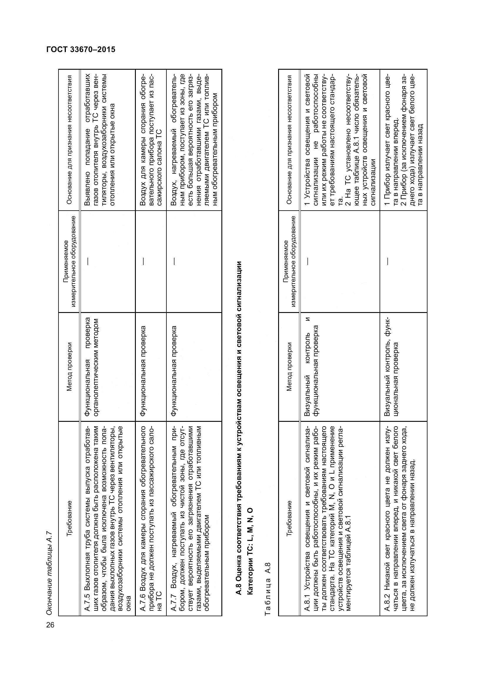 ГОСТ 33670-2015, страница 30