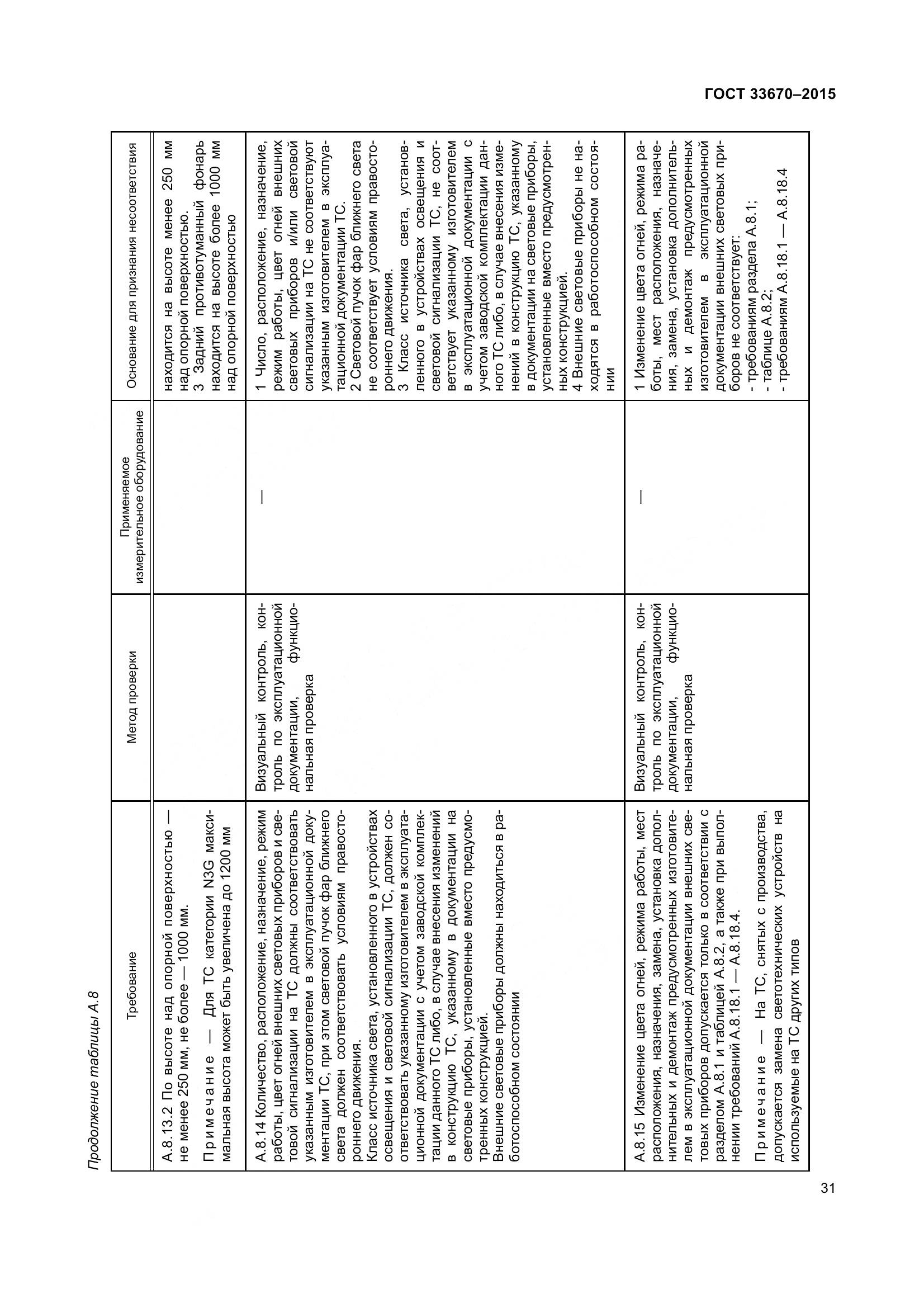 ГОСТ 33670-2015, страница 35
