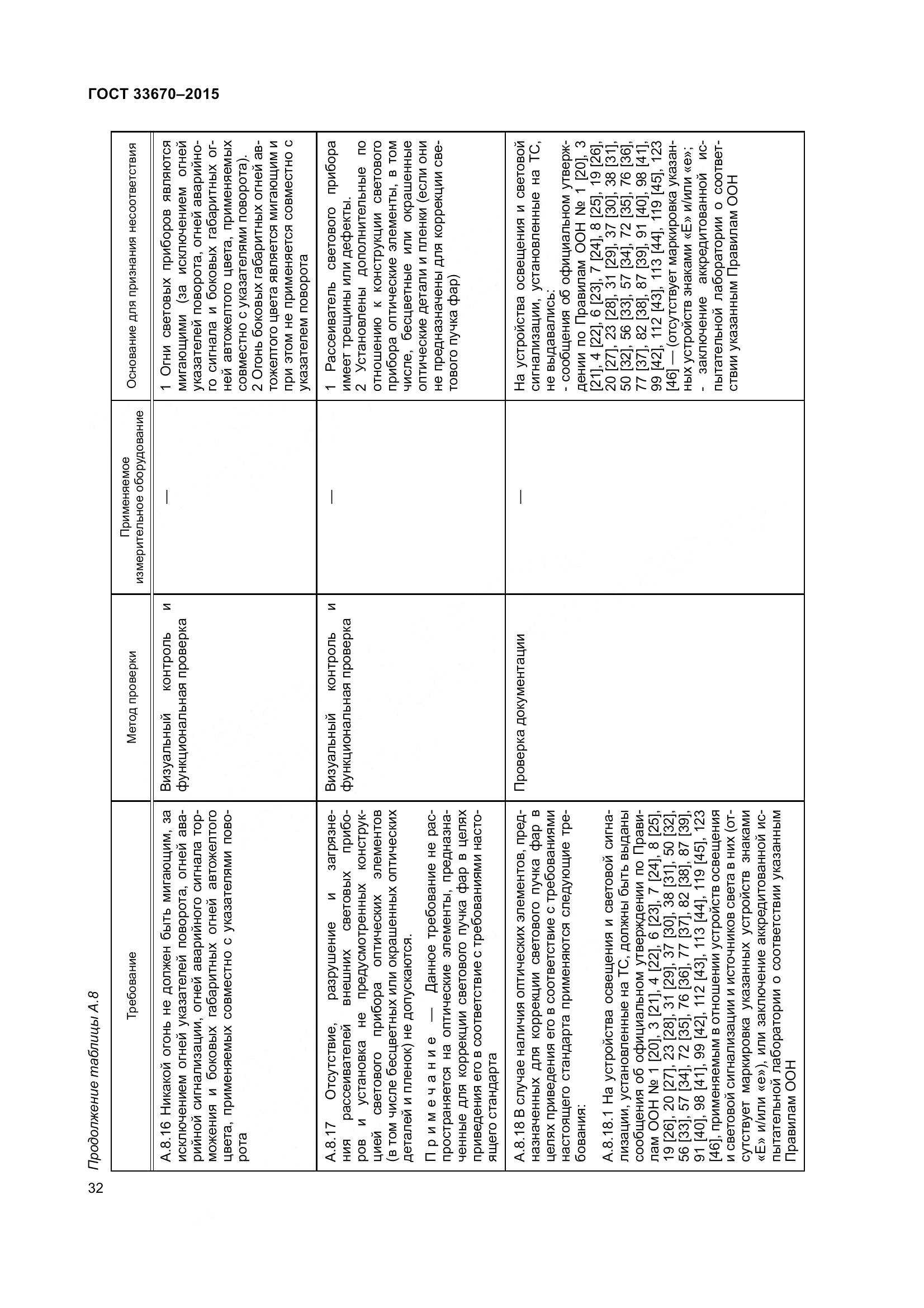 ГОСТ 33670-2015, страница 36