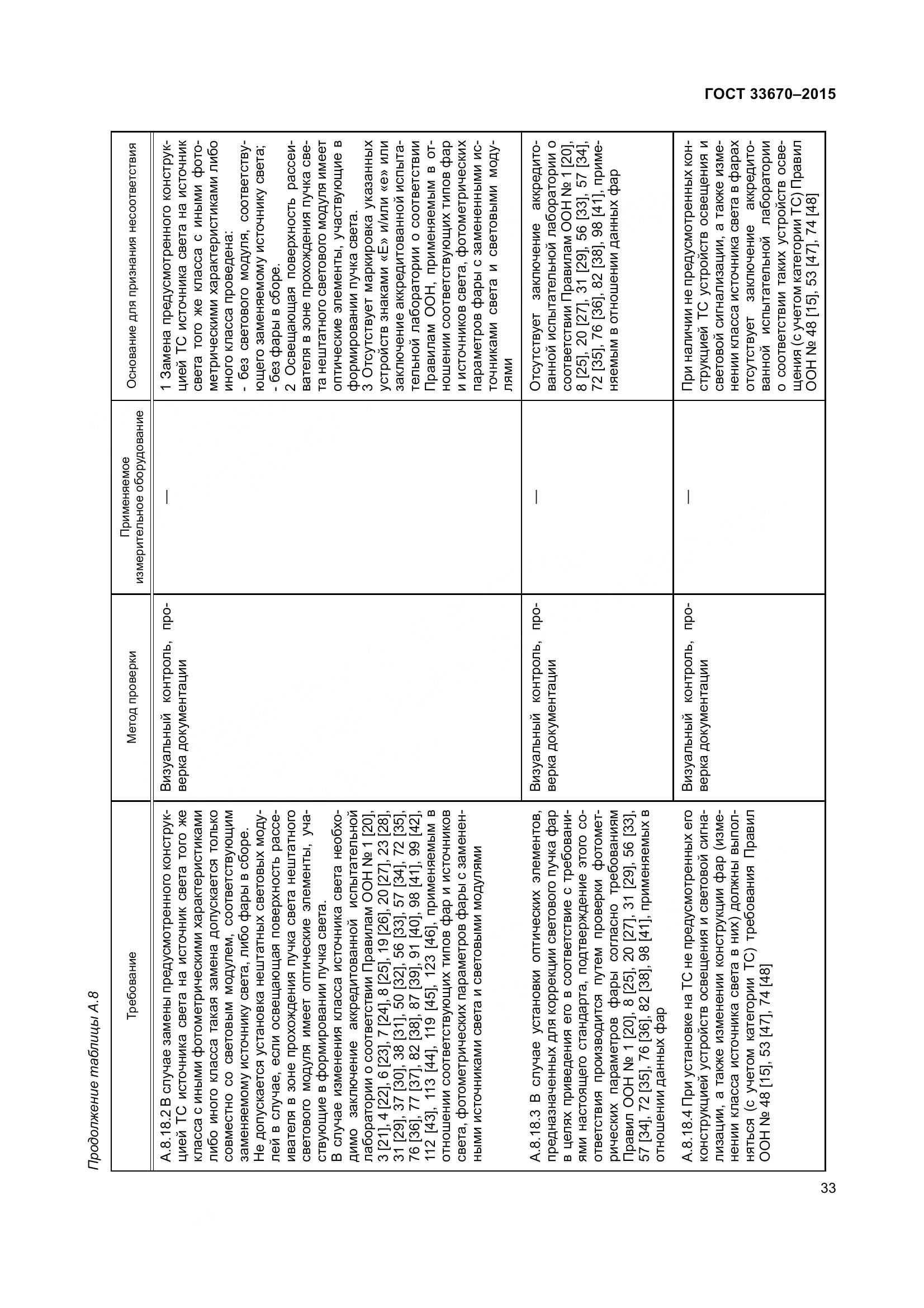 ГОСТ 33670-2015, страница 37