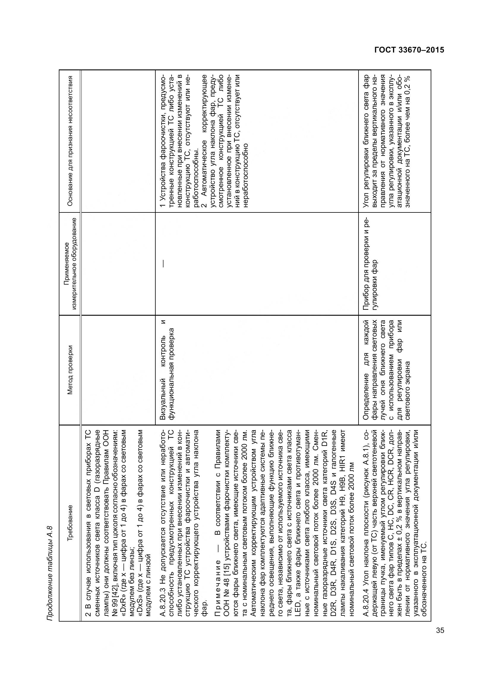 ГОСТ 33670-2015, страница 39